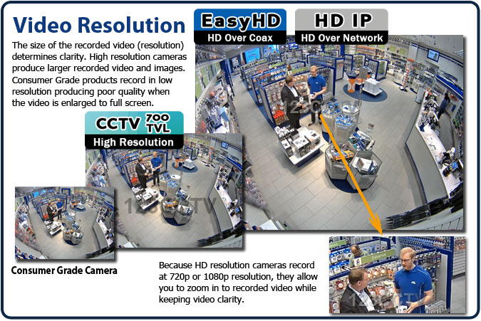 cctv monitoring system