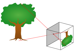 Pinhole-camera