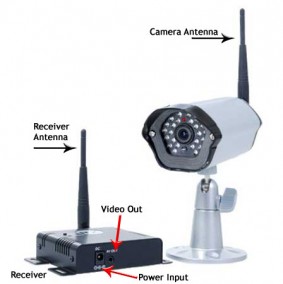 Outdoor Wireless Security Camera with Receiver