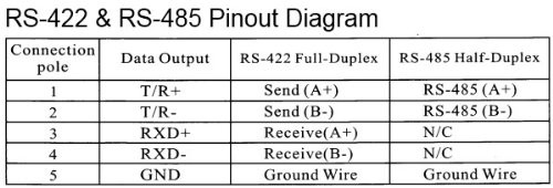 Rs 422 Wiring Diagram from www.123-cctv.com