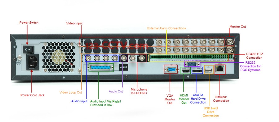 8 channel dvr with 8 hotsell audio inputs