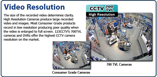 cctv camera resolution example