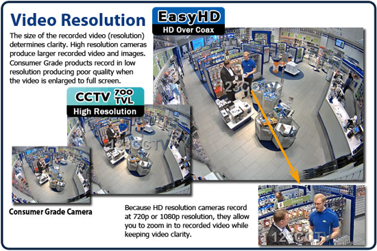 Example of video quality of EasyHD cameras