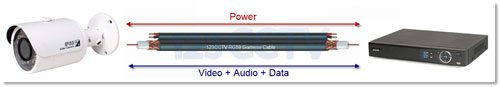 How does siamese cabling work?