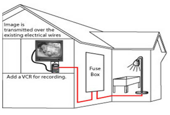 Video transmission over electrical lines for light bulb camera