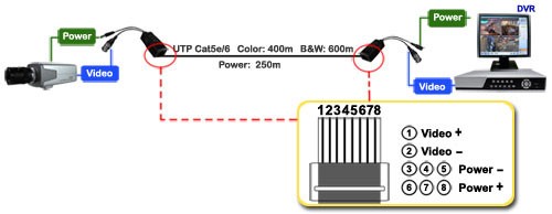 Video Balun with Power - Transmitter Receiver Kit cat5e wire color diagram 